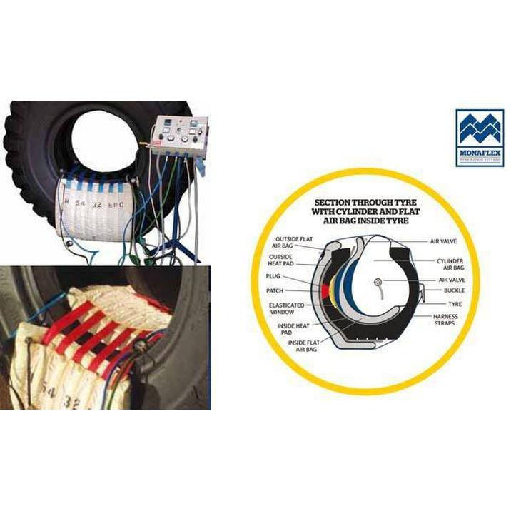 Monaflex OTR Vulcanisatie systeem   Salv 7400